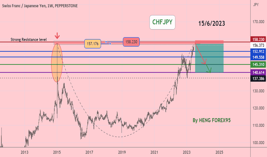 CHFJPY