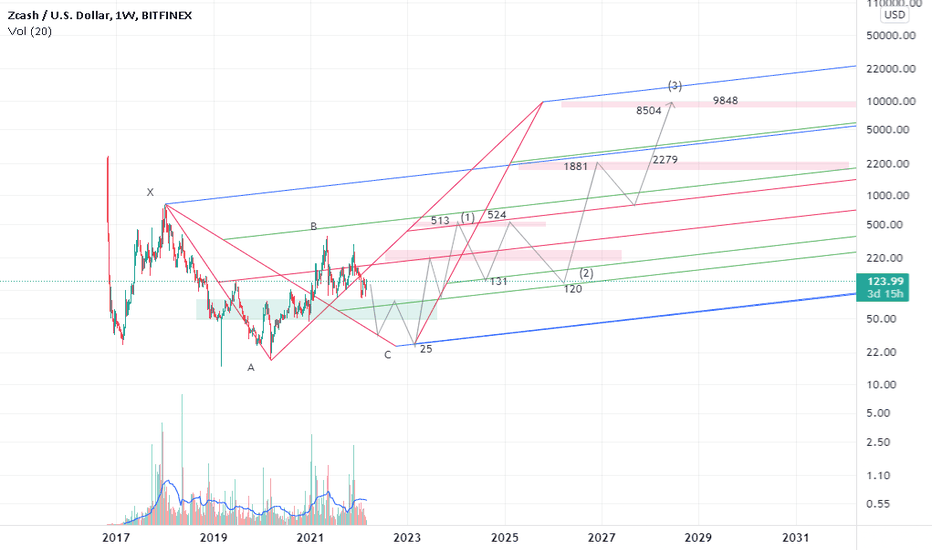 butterfly scenario