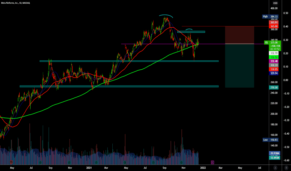 FB - Death Cross