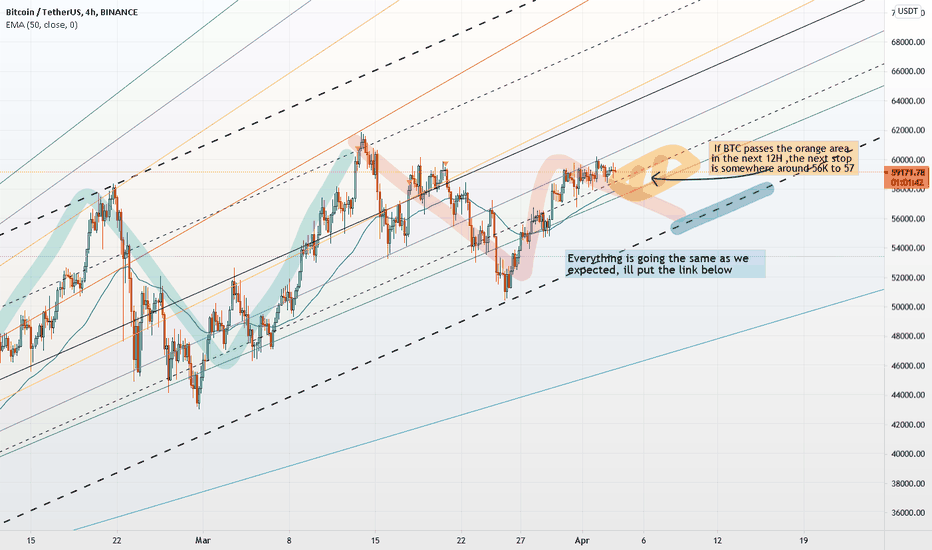 BTCUSDT Prediction 