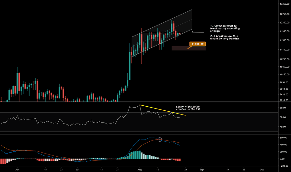 BTC: Last Chance for Bulls to Secure Support (1D)