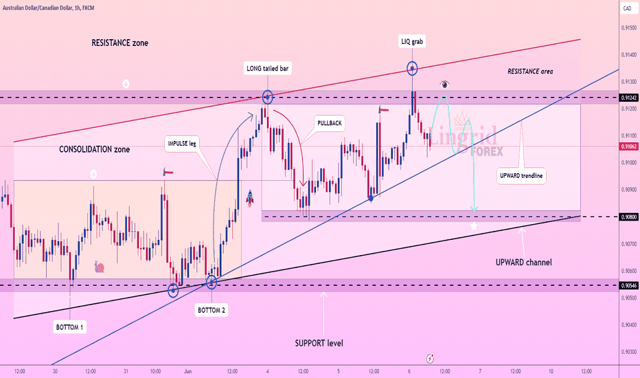 Lingrid | AUDCAD divergence at RESISTANCE zone. Short