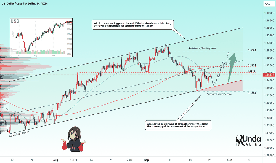 USDCAD → The bull market could provide momentum