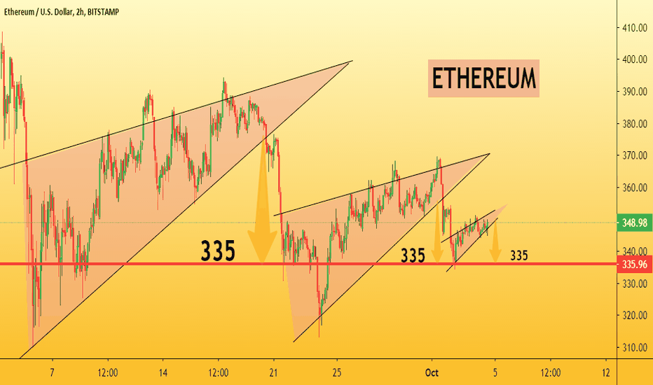 Ethereum / Dollar 💥 #RocketBombquickidea 😊
