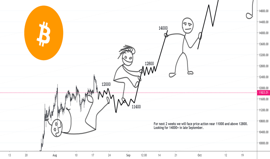 Bitcoin Adventures