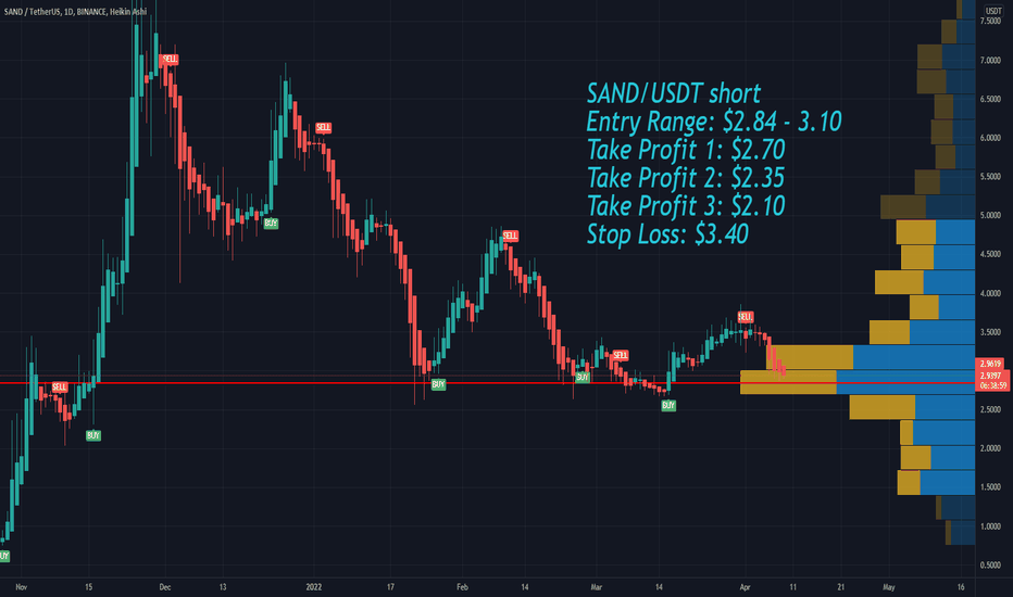 The Sandbox SAND short Price Targets and Stop Loss