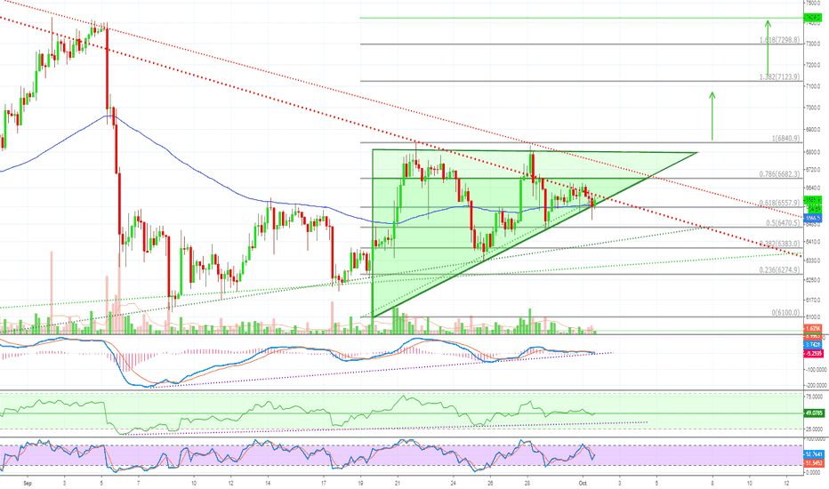 Bitcoin Remains Bullish (Ascending Triangle Pattern) + Altcoins