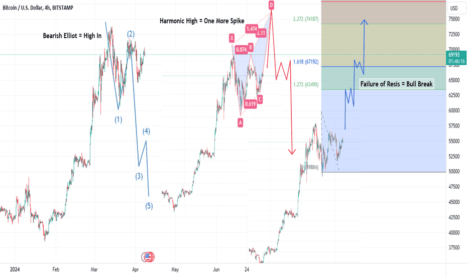 The Three Fates of BTC