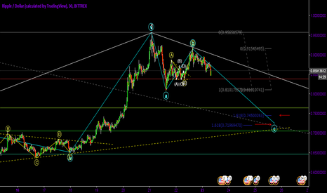 Ripple Elliot Wave Idea