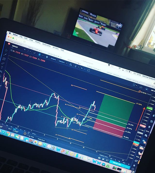 swingtradersociety's image