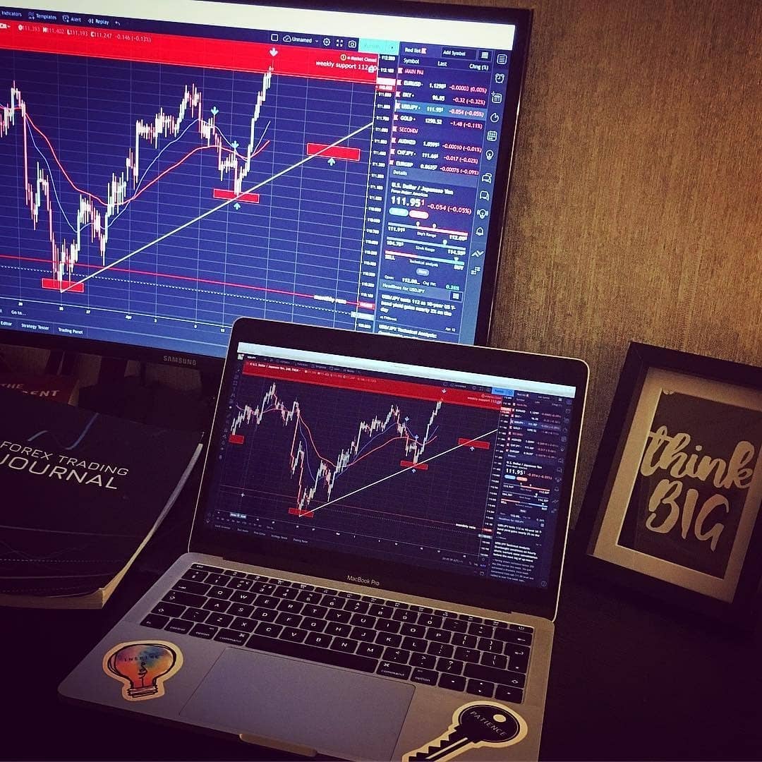 Foto mytradingsetup