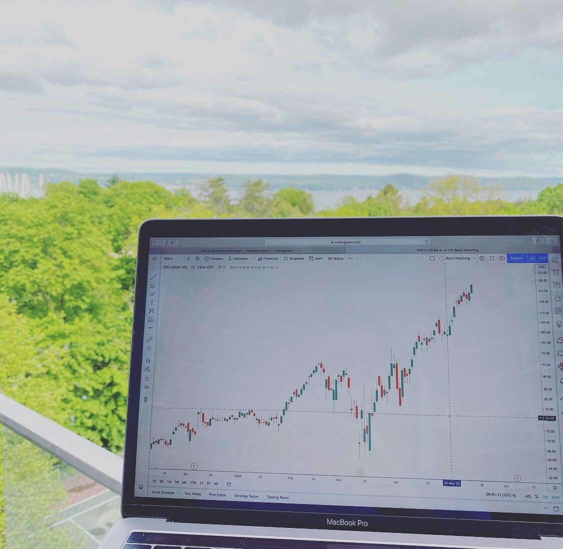 Foto TradingView