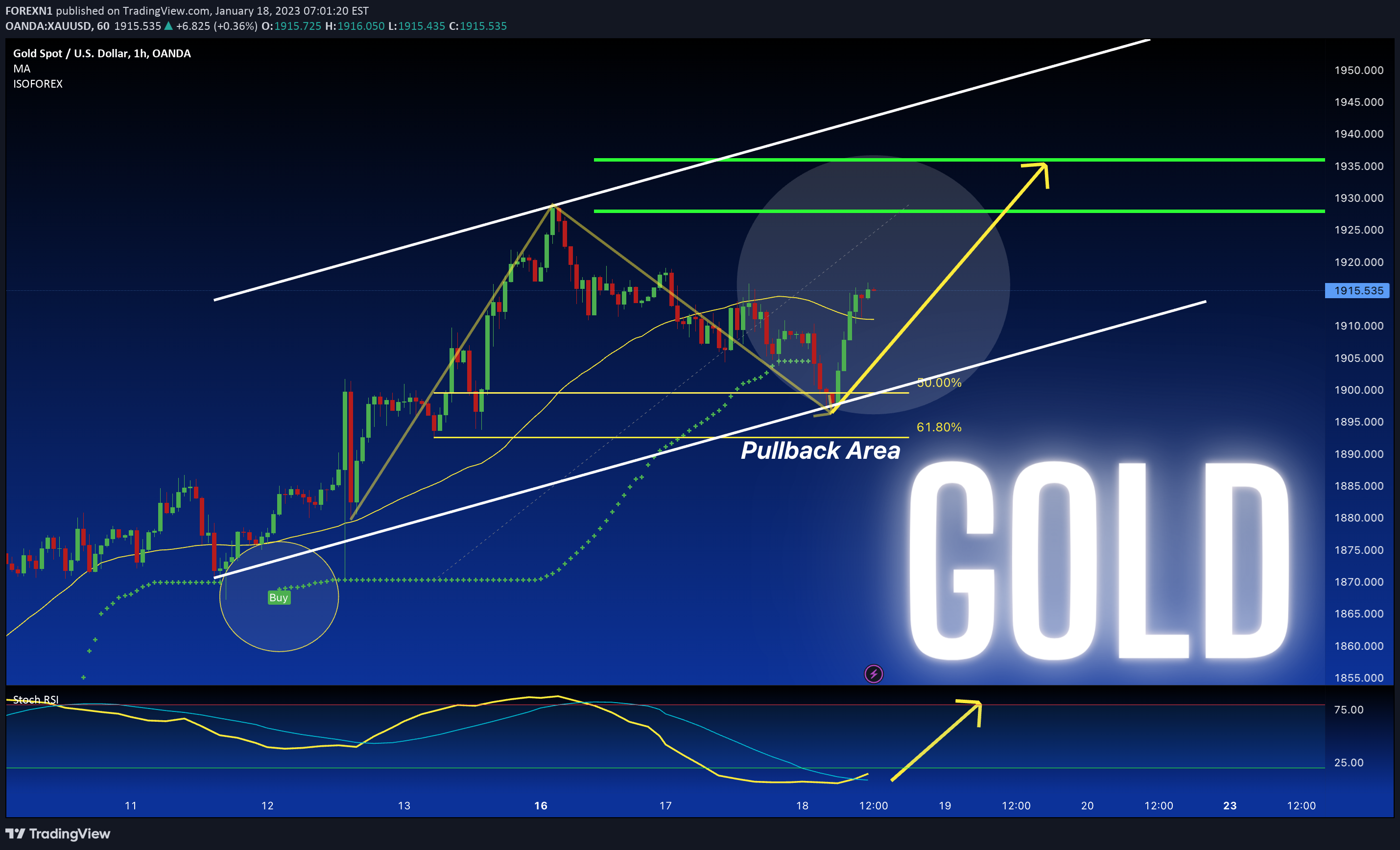 OANDA:XAUUSD Idea Chart Image by FOREXN1
