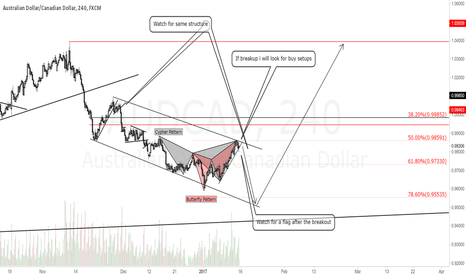 AUDCAD 4H Chart.One more drop before bulls?