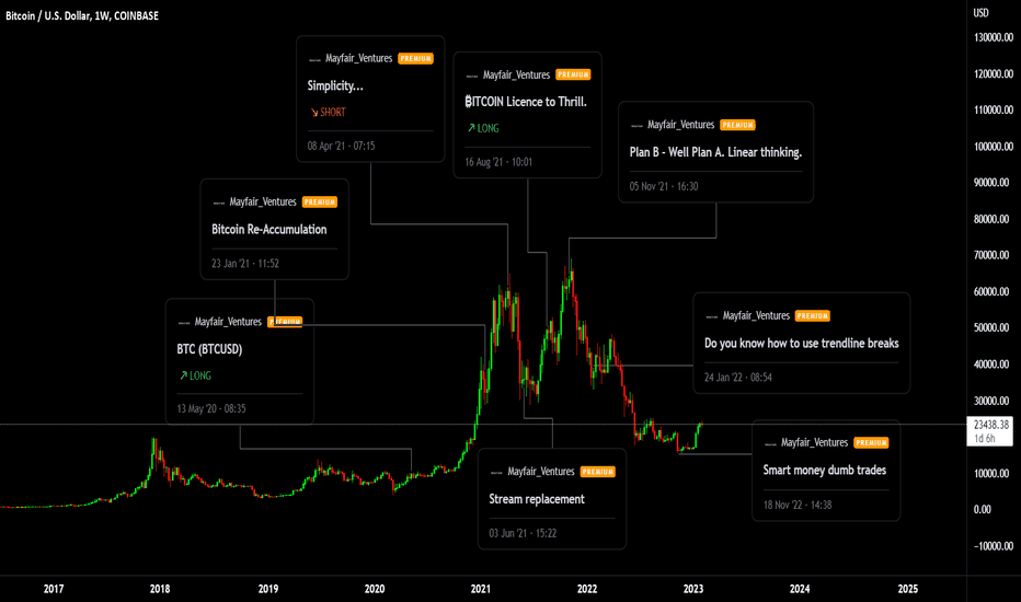 The phases of Bitcoin 