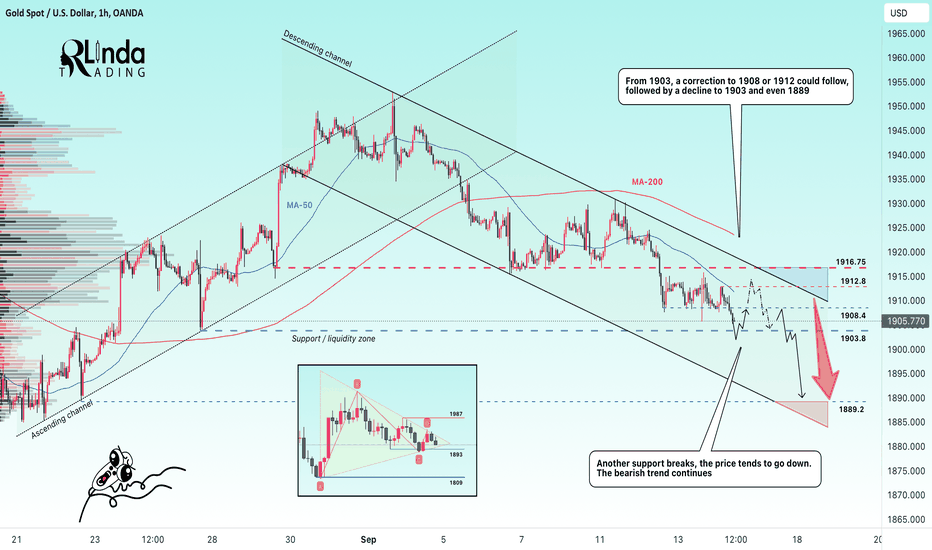 GOLD → Market declines in steps - a strong hint 