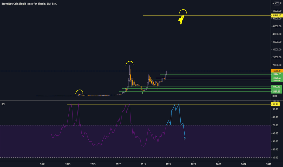 BTC overbought ?