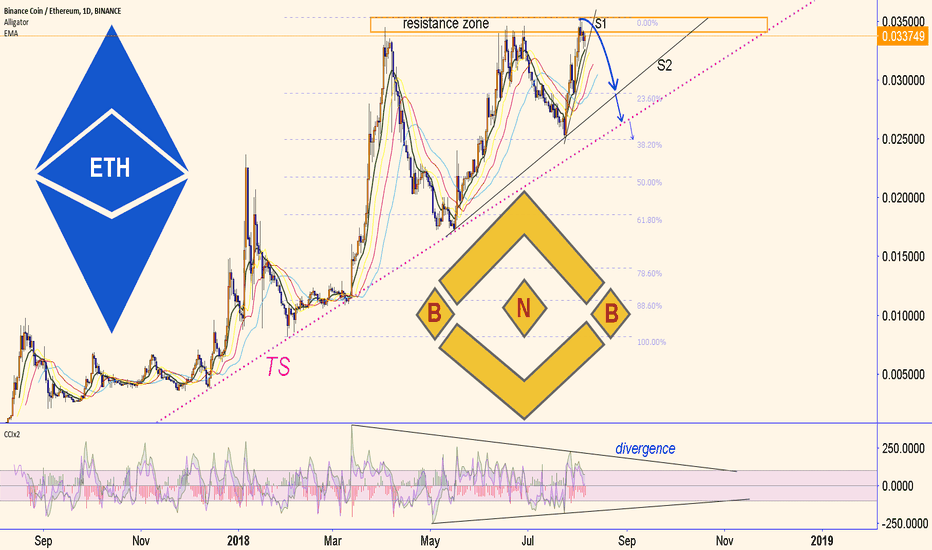 Binance Coin