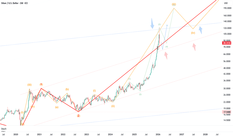 XAGUSD, Elliott wave analysis
