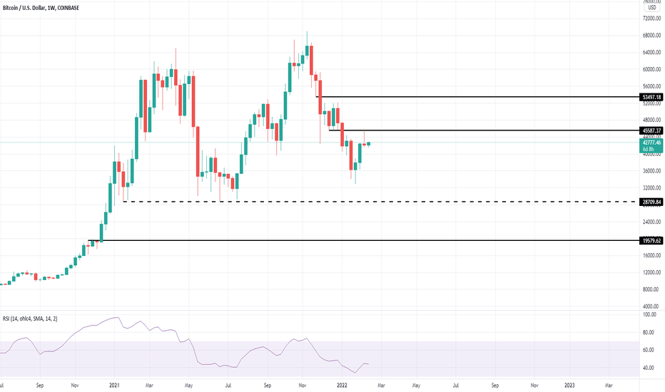 Crypto Market Analysis