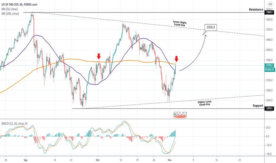 S&P500 targeting 3500