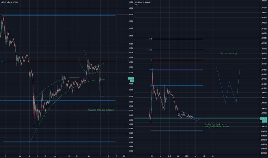 XRP Sketch