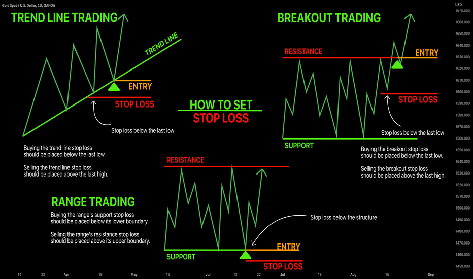 HOW TO SET STOP LOSS | 3 STRATEGIES EXPLAINED 📚