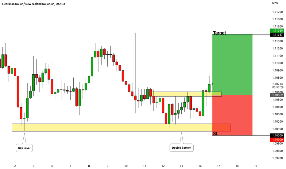 AUDNZD: Long Trade Explained 🇦🇺🇳🇿