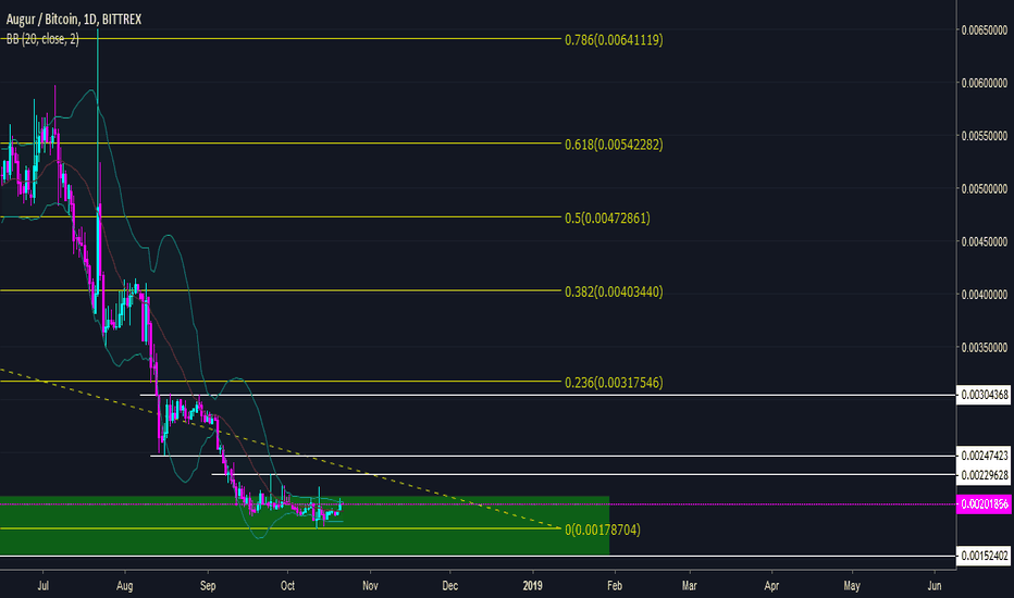 You Love Early Signal? Buy $REP! Why? Read My Opinion