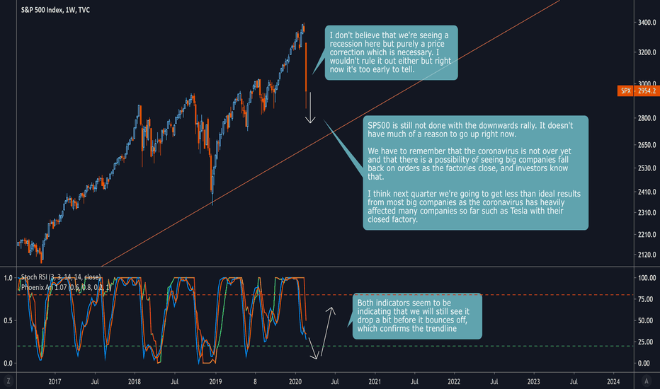 SPX is still not done dumping - Here's why.