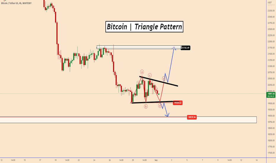 Bitcoin | A Trend Reversal or a Trend Continuation Pattern?
