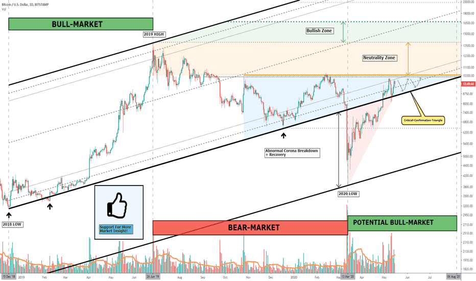 Bitcoin, Approaching 10000 Again, Outcome Will Determine Target!