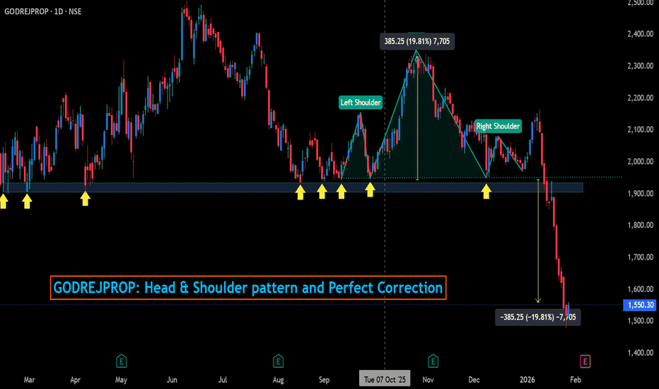 GODREJPROP: Head & Shoulder pattern and Perfect Correction