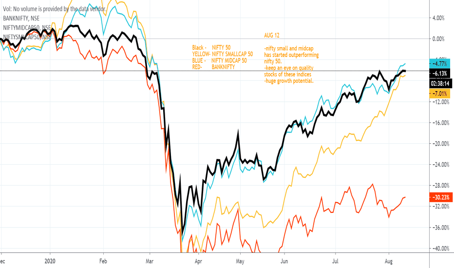 STOCK PICKING BY INDICES PERFORMANCE