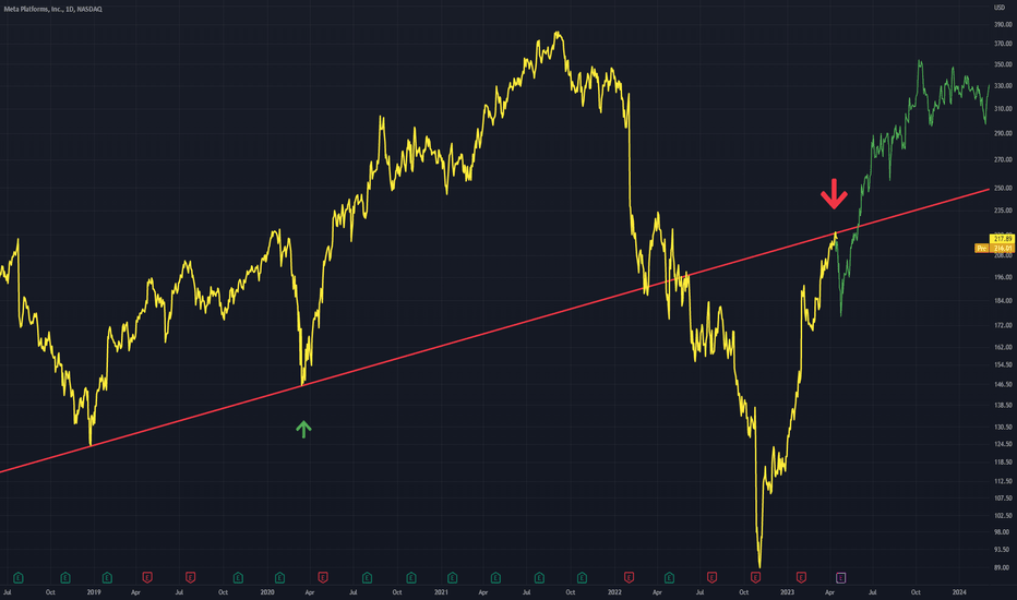 META - Short Term Reversal