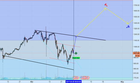 Bitcoin Bullish by Brexit