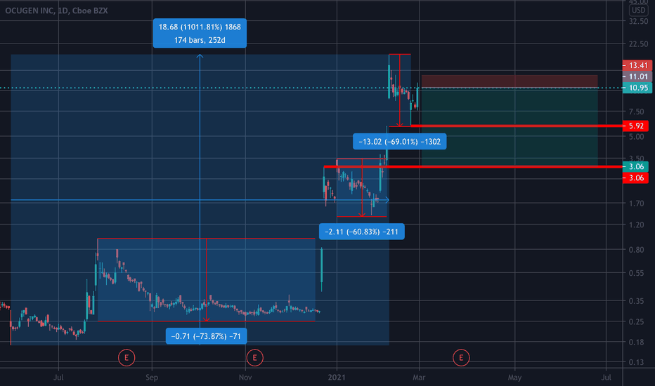 +11000% gain in 9 months, what could happen next?