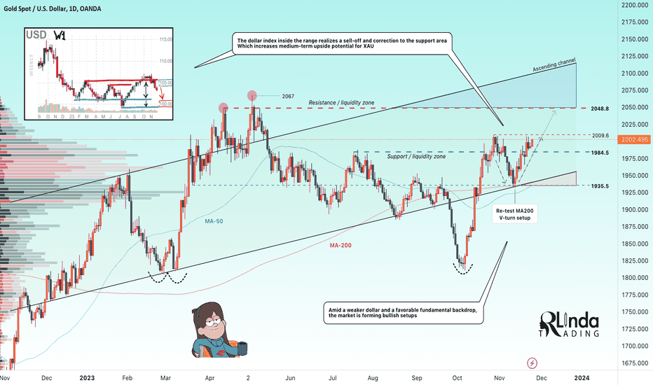 GOLD → A weakening dollar boosts the XAU