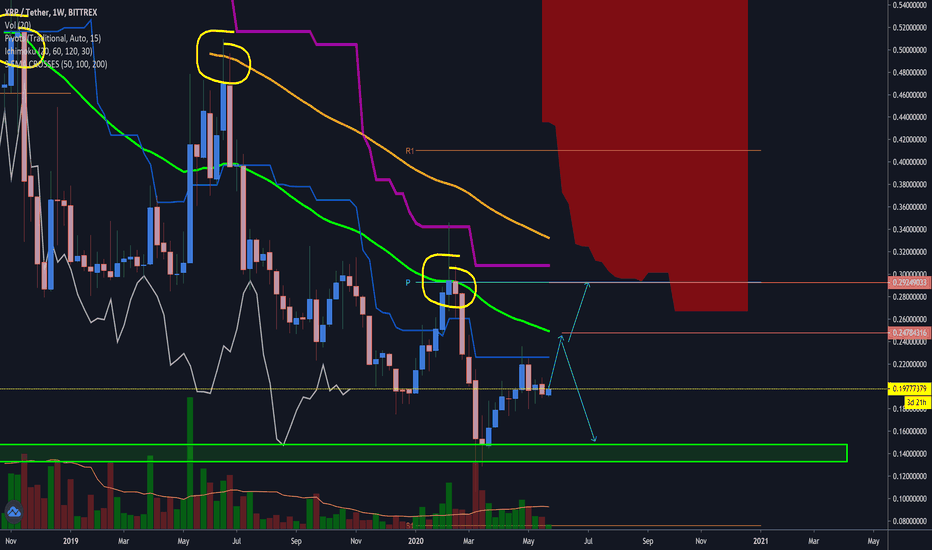 XRP Ripple Time