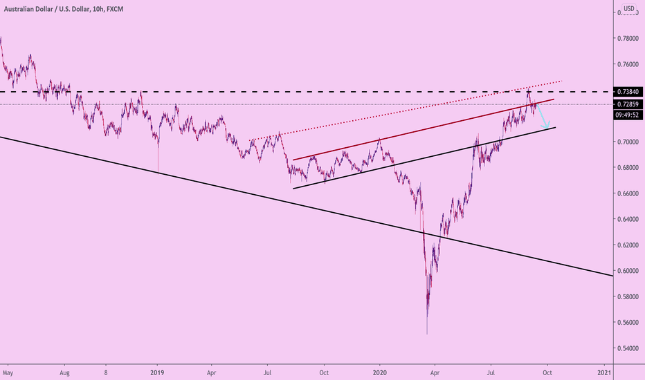 AUDUSD short