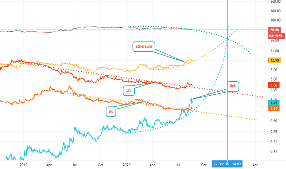 BTC will be replaced by an ALT by the end of the year