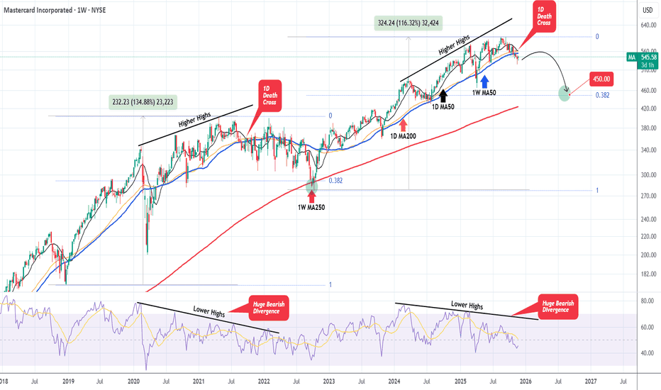 MASTERCARD 1st 1D Death Cross in 2.5 years confirms Bear Cycle