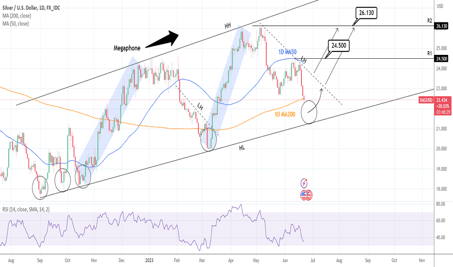 XAGUSD Is entering the long term buy zone. Excellent opportunity
