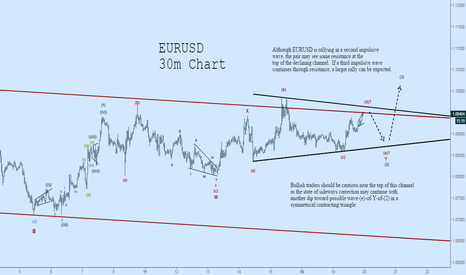 EURUSD Wave Count and Something to Consider