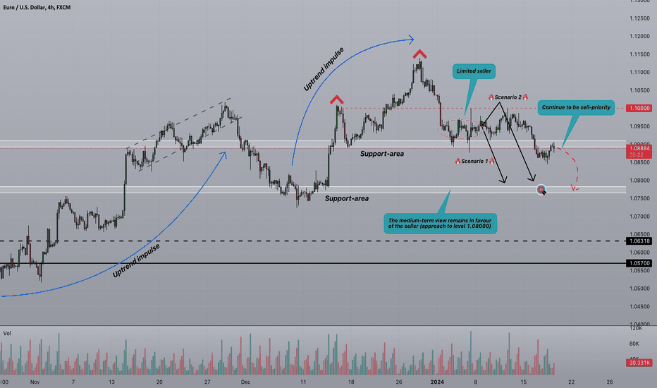 ⚡️Strifor || EURUSD-18/01/2024