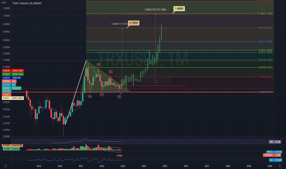 TRX's Next Bull Run Will Melt Faces