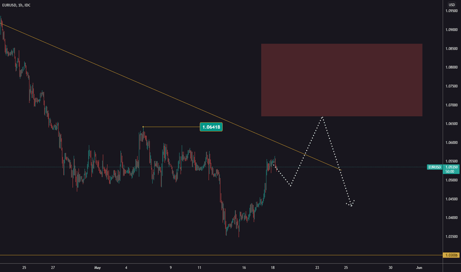 The pullback on EURUSD will continue to 1,0660