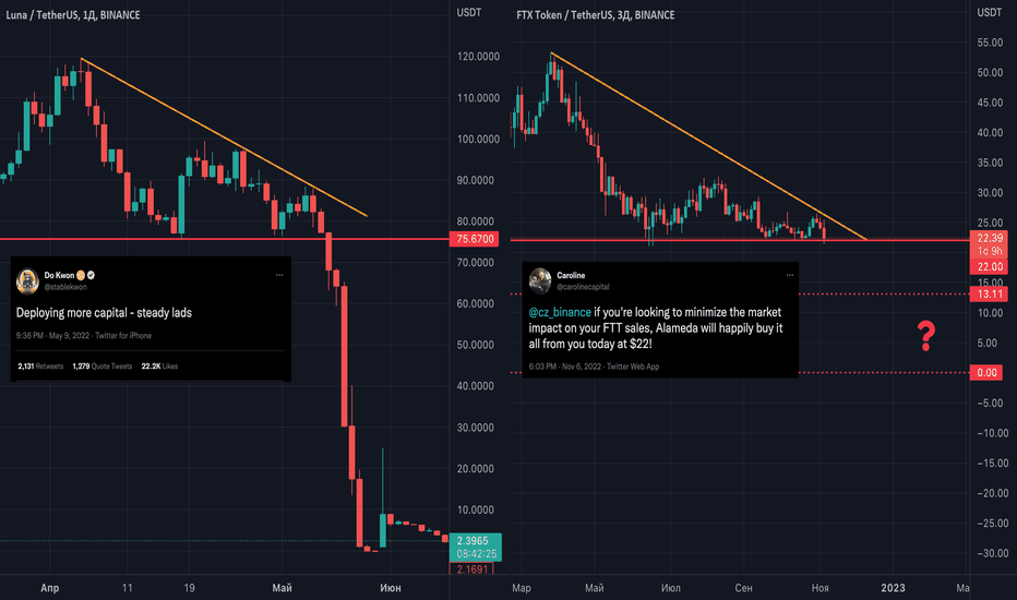 SBF vs CZ: Удастся ли защитить уровень в $22?