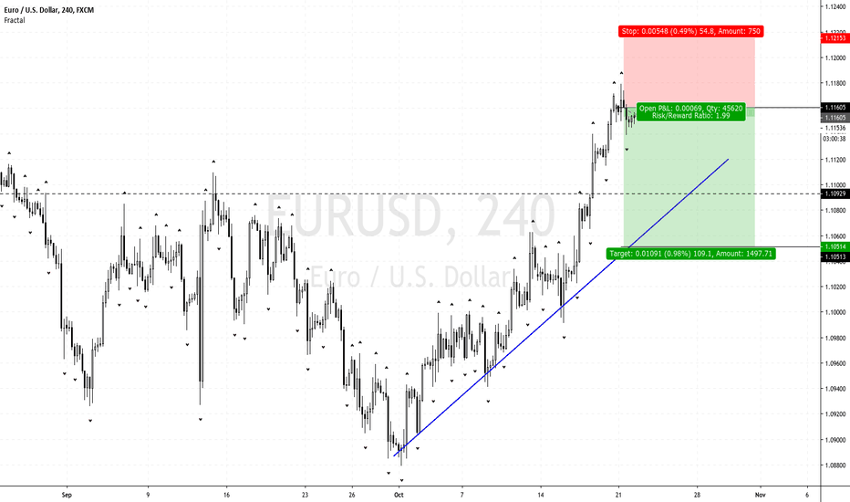 It's Time for EURUSD to Pullback