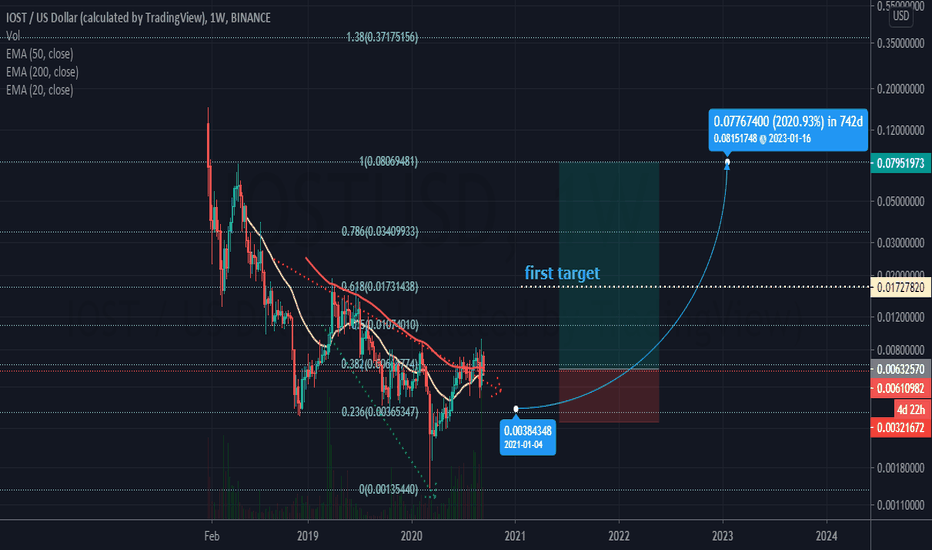 IOST BULL long RUN INCOMING ....More than 2000% Growth potenti!?
